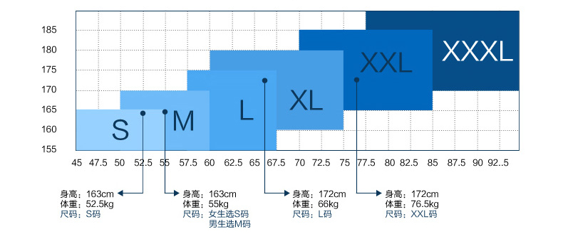 維修電焊、機(jī)械加工工作服尺寸表02 維修電焊、機(jī)械加工工作服尺寸表02